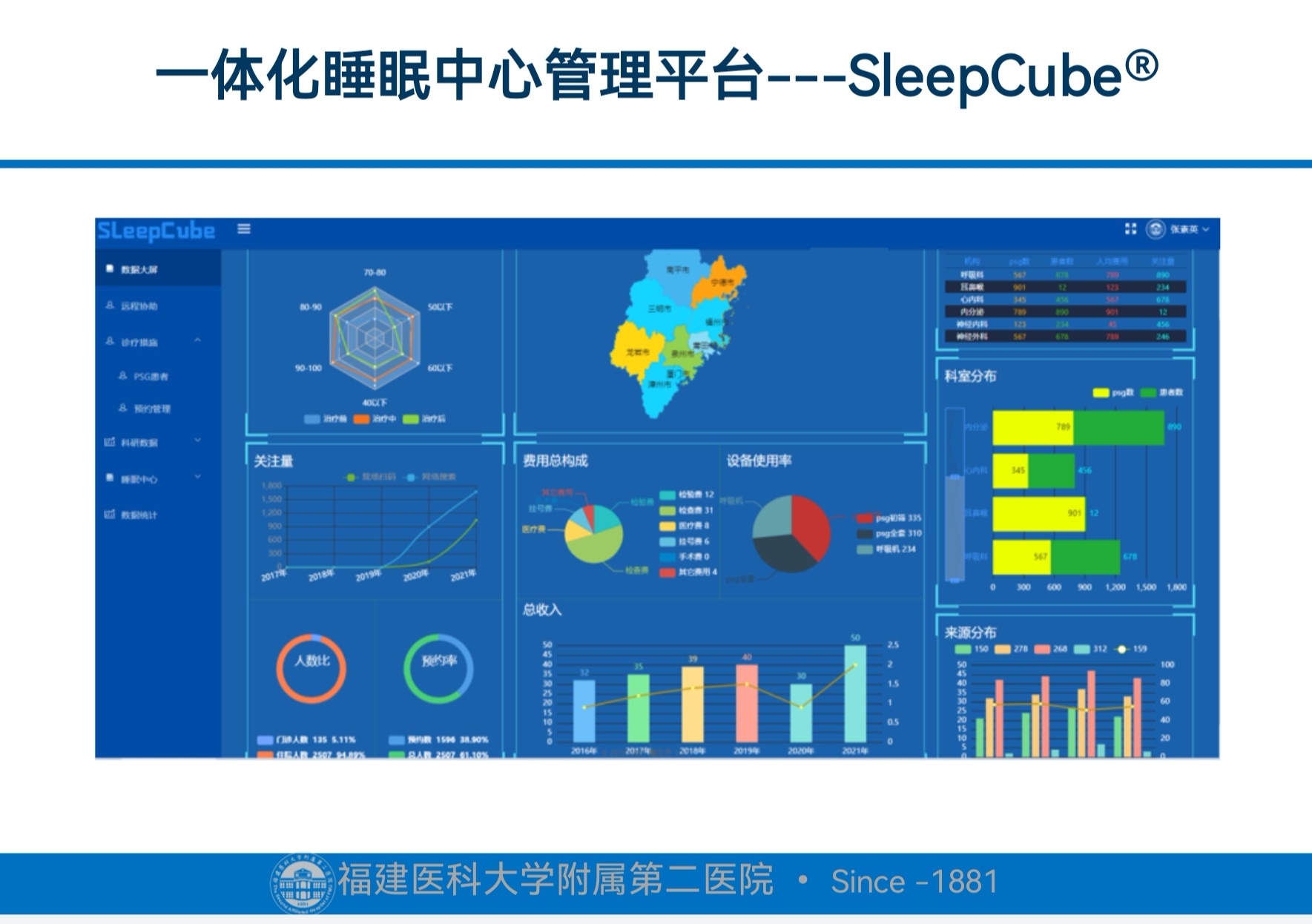 一体化睡眠中心管理平台——SleepCube主页面
